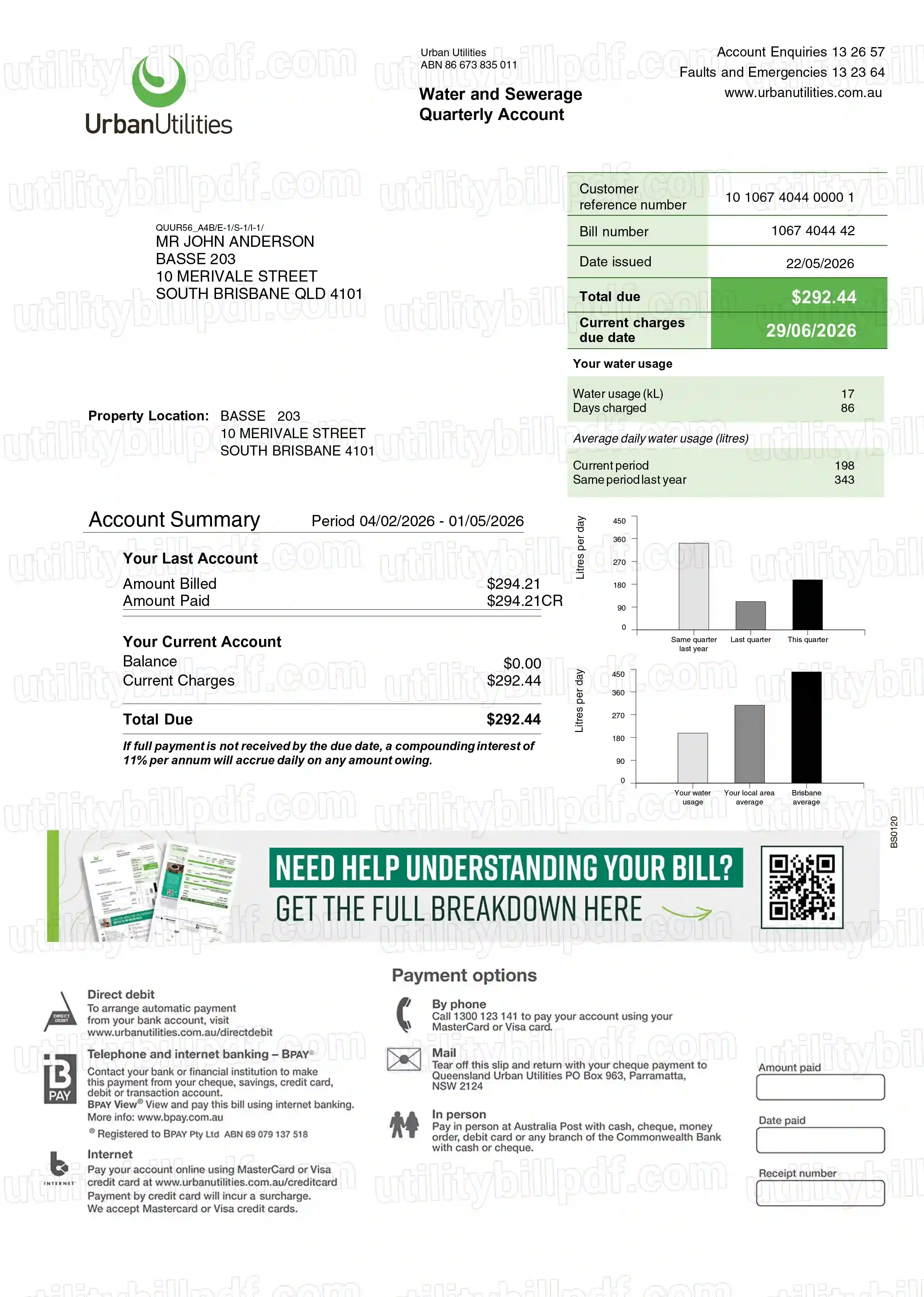 Urban Utilities QLD